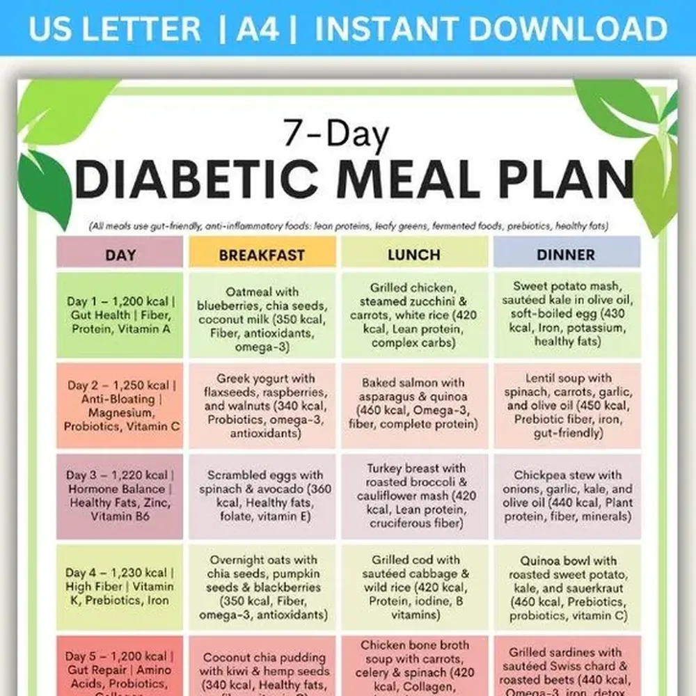 How to diabetic diet plan using healthy vegetables and balanced meals
